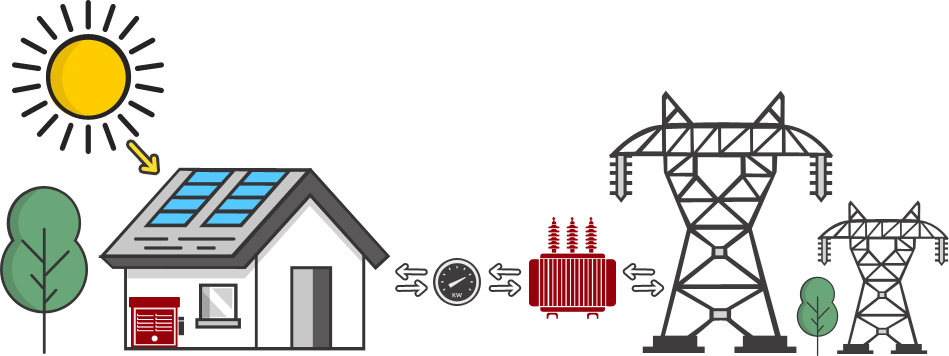 Solar Basics